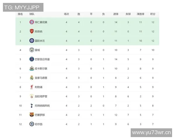 英超联赛中各支球队的实力与表现分析
